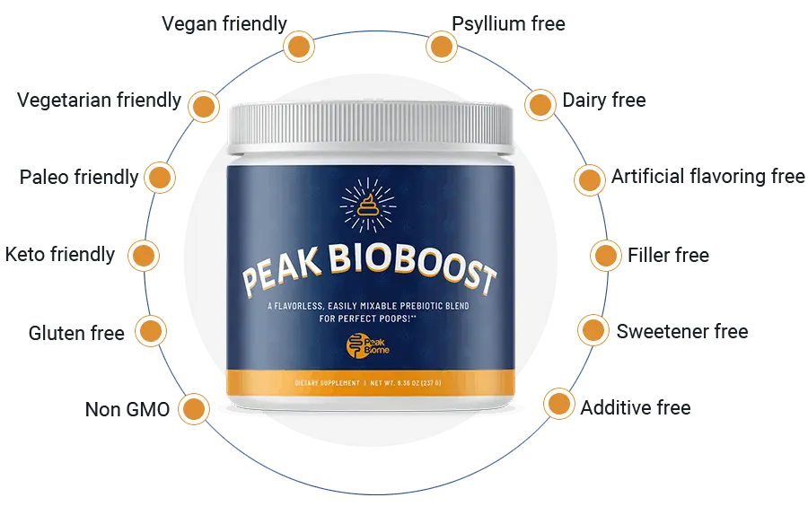Peak BioBoost official website